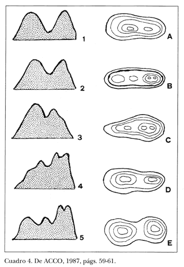 El blog de Macarena EF: EJERCICIOS DE CURVAS DE NIVEL