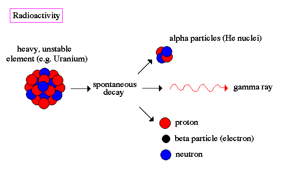 Uranium Dating Definition / Radiometric Dating / Common lead is any lead from a rock or mineral that contains a.