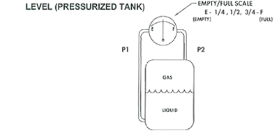 Differential Pressure for Level Measurement