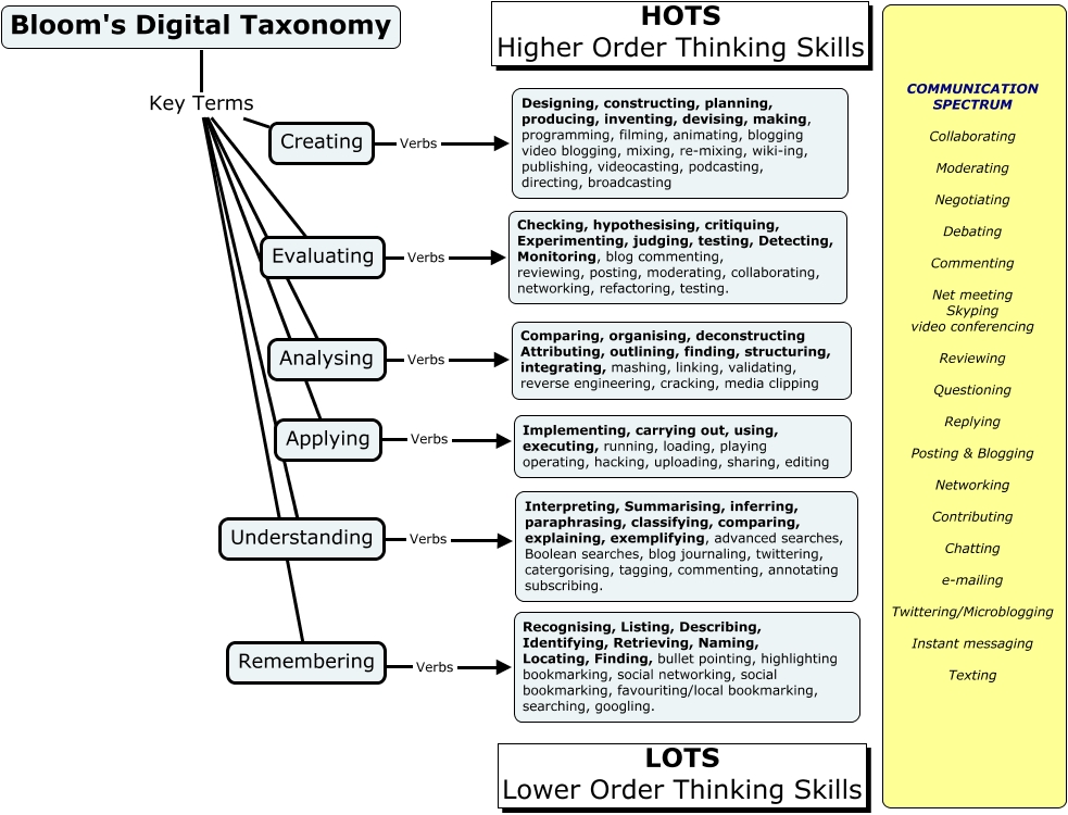 lesson plan template. creating our lesson plans.