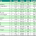 Ranking 2009 dos blogs brasileiros