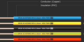 Cara Memilih Jenis Kabel Listrik Yang Sesuai Dengan Kebutuhan