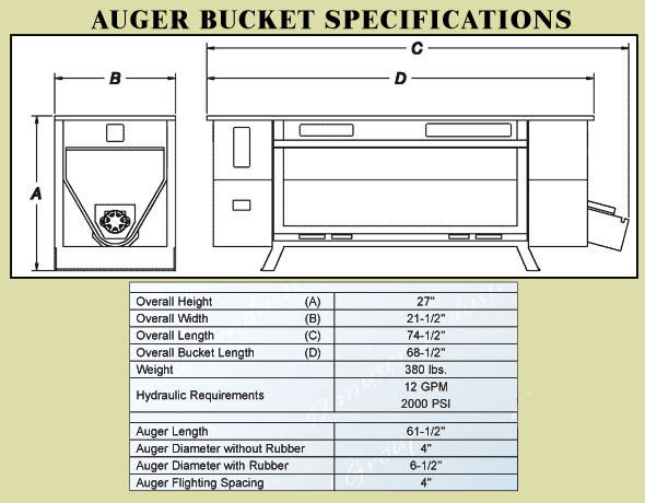 Auger Bucket4