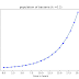 Plot Exponential growth differential equation in Python