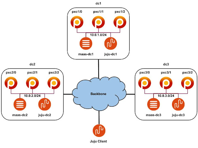 Percona XtraDB Cluster circular asynchronous MySQL replication