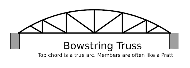 Bowstring truss