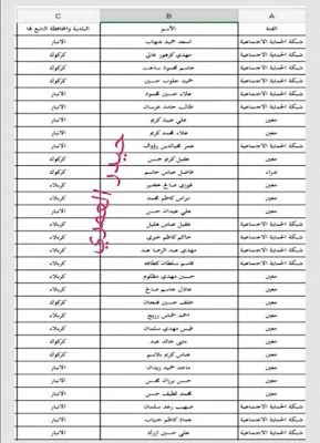 وزارة الاعمار والاسكان تعلن عن اسماء قطع الاراضي الرعاية الاجتماعية الى كافة المحافظات