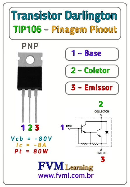 Datasheet-Pinagem-Pinout-transistor-darlington-PNP-TIP106-Características-Substituição-fvml