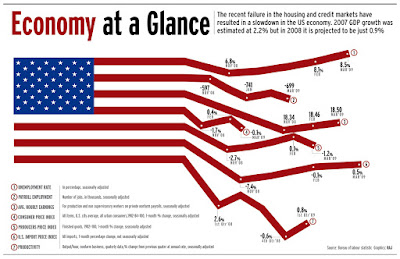 BIW,Economic  Overview of the United States |financial condition| HISTORY |TRADE |EXPORTS | IMPORTS,Economic  Overview of the United States ,financial condition OF US,FINANCIAL CONDITION OF UNITED STATE,AMARTYA RAJ, AMARTYARAJ,BANKINGINSURANCEWORLD , BANKING INSURANCE WORLD, HISTORY OF US ECONOMY ,TRADE ,EXPORTS FROM US , IMPORTS OF US,RESESSION IN US, US CONDITION 2017,