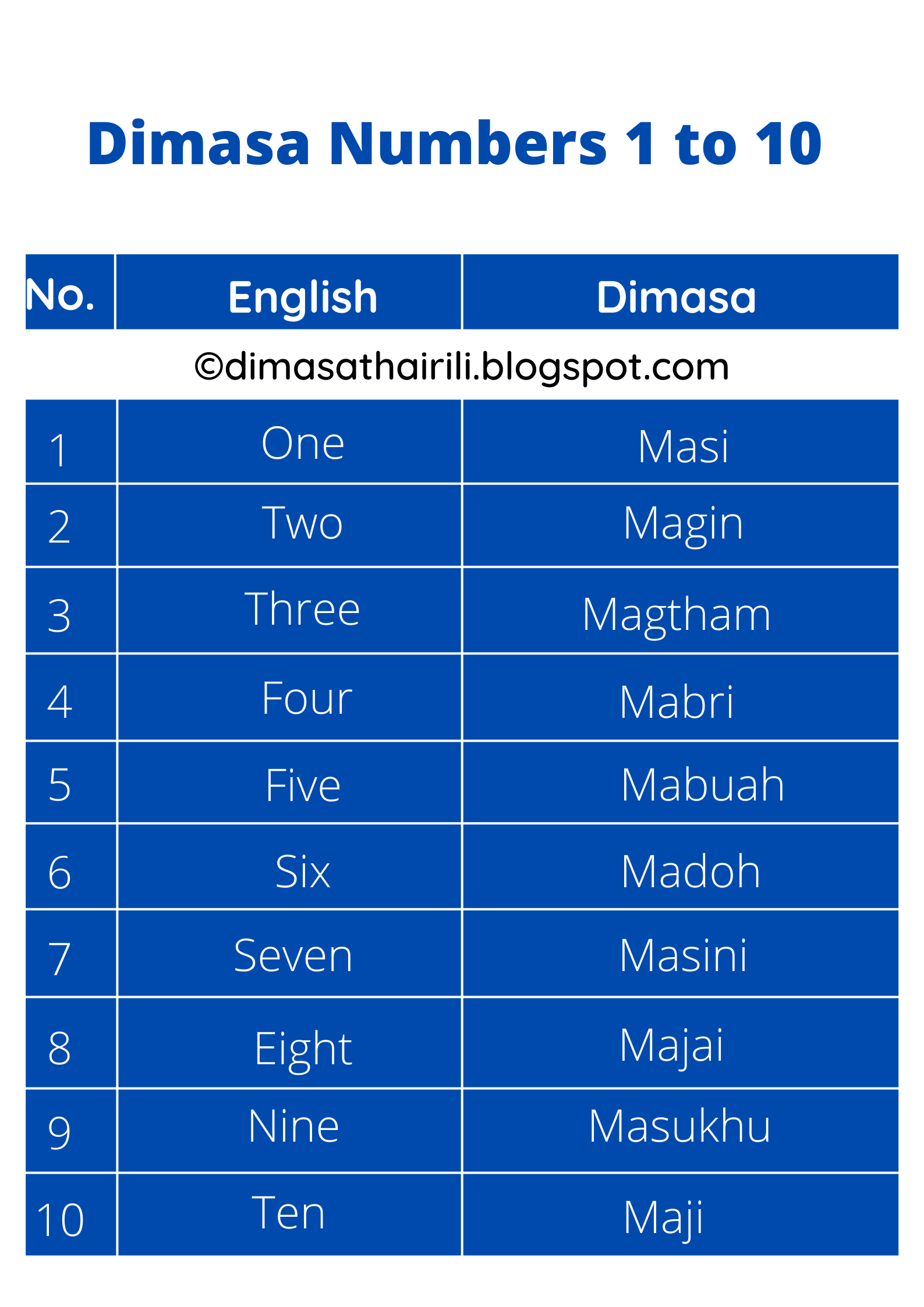 Dimasa numbers 1 to 10