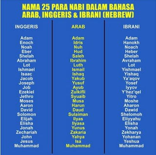 MaCaM MaCaM Nama 25 para rasul dalam  3 bahasa  Arab 