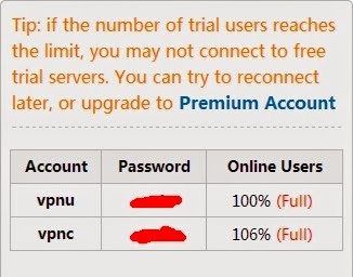Trial VPN Account and Password