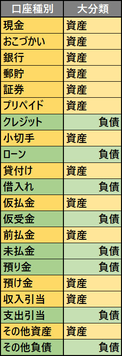 がまぐち君の口座種別