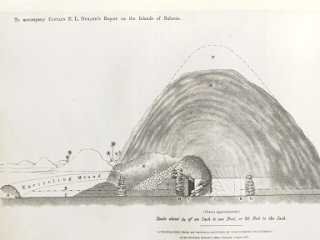 A History of Archaeology in Bahrain