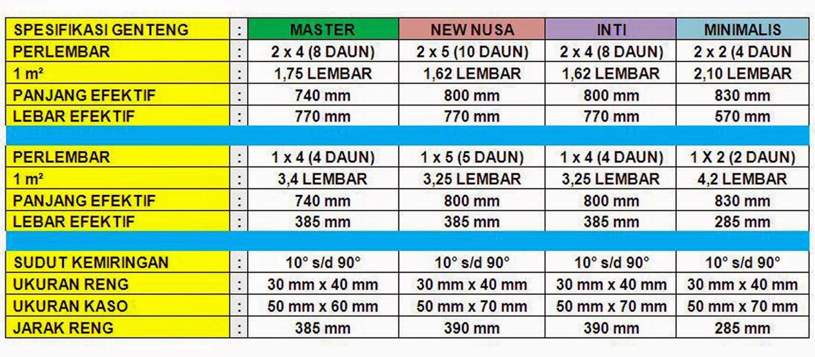 Harga Genteng Metal Prima Roof Terbaru 2019  HARGA ATAP 