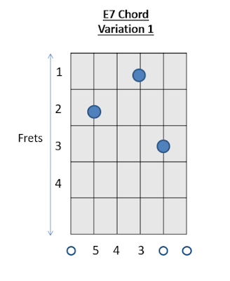 E7 Chord Guitar Chords