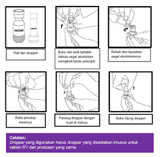 Cara pemberian Imunisasi Rotavirus