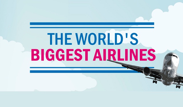 Image: The World's Biggest Airlines