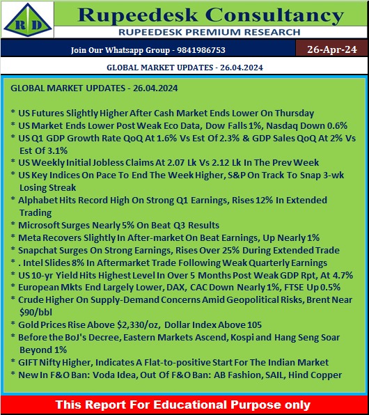 GLOBAL MARKET UPDATES - 26.04.2024