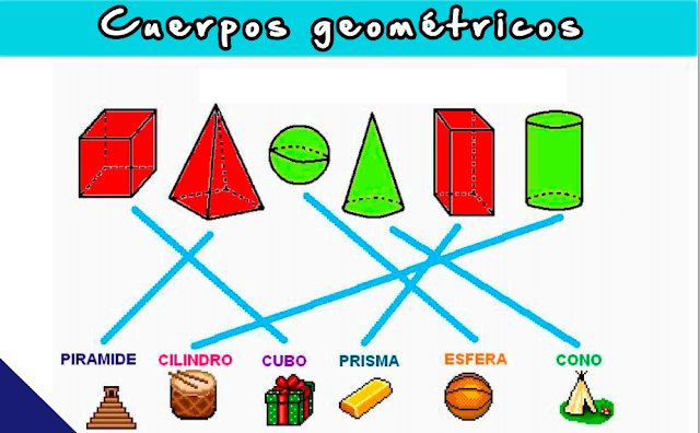 Resultado de imagen de cuerpos geometricos vida real