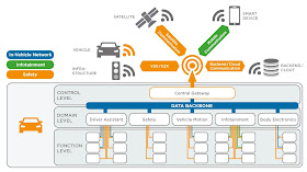 Self driving cars data exchange