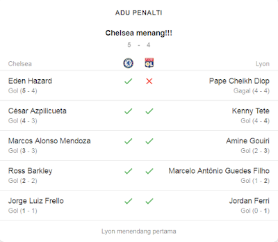 Adu Penalti chelsea vs lyon