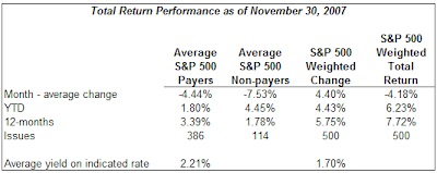 dividend payers versus non payers S&P 500 Index November 2007