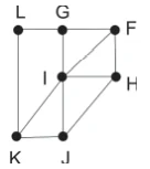 Na imagem apresentada, cada ponto indicado por uma letra é a saída do ar, e os segmentos são as tubulações.