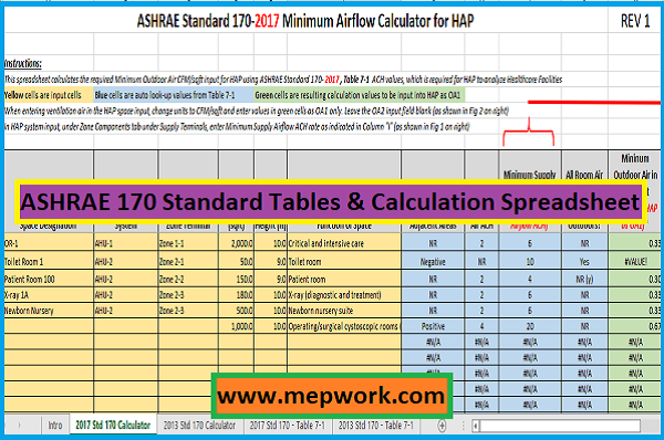 ASHRAE 170 ACH Tables and Calculation Spreadsheet (Hospital Ventilation)