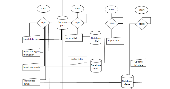 Contoh Flowchart Pada Sistem Penilaian, Laporan Hasil 