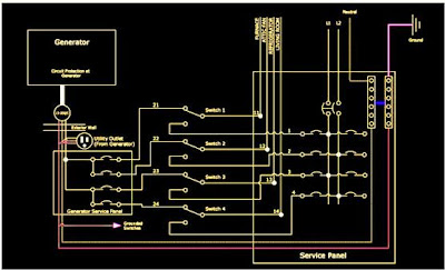 Portable Generator Transfer Switch Wiring Diagram