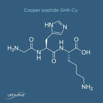 Copper Peptide GHK-Cu on Skin and Hair Rejuvenation