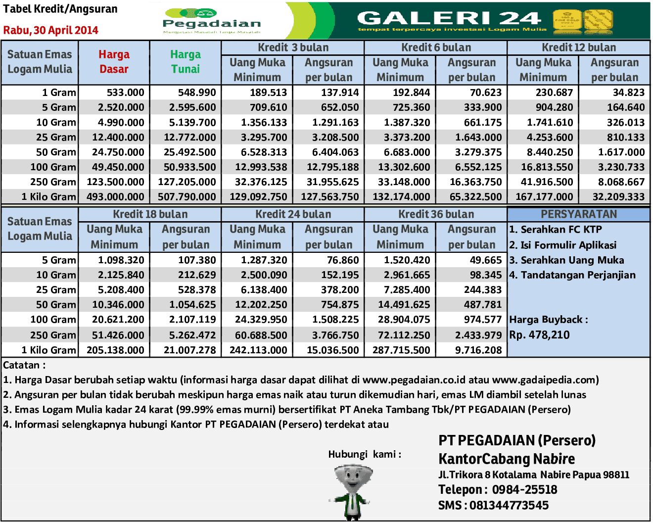 Seputar Pegadaian: Harga emas 30 April 2014