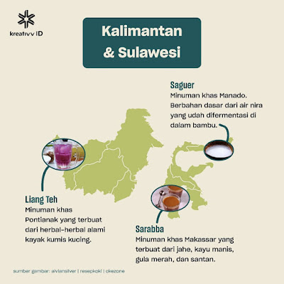 Peta Minuman Tradisional Kalimantan & Sulawesi 