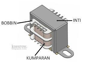 Trafo terdiri dari bobbin, inti, dan kumparan.