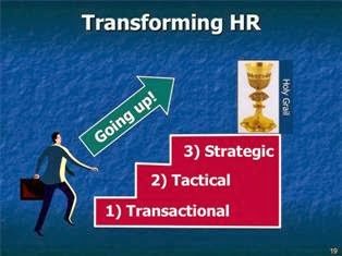 Strategic Human Resource Management PPT Slide 3