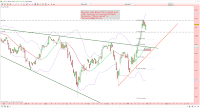 Analyse technique bourse de paris gap commun