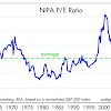 Stock Investment Calculator Historical / According to the Buffett Indicator the US Stockmarket is ... / Stock stock quote & more.