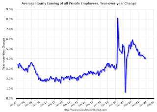 Wages CES, Nominal and Real