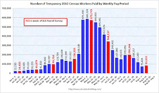 Census workers per week