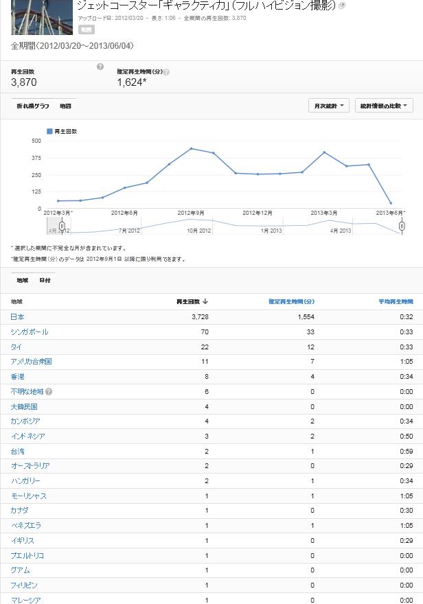 ジェットコースター「ギャラクティカ」アクセス解析