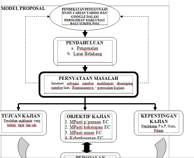 PENDIDIKAN MUZIK DI MALAYSIA: KERANGKA KONSEPTUAL KAJIAN