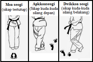 Moa Seogi (sikap kuda-kuda tertutup)