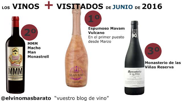 Los vinos mas visitados en el vino mas barato junio 2016 blog de vino