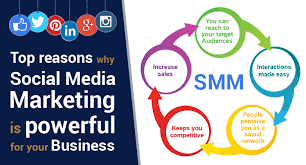 digital marketing, social media marketing, seo, smm