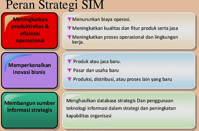 Peran strategis SISTEM INFORMASI MANAJEMEN