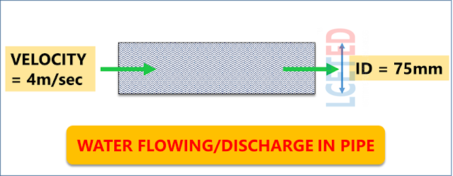 Flow Rate Of Water In A Pipe