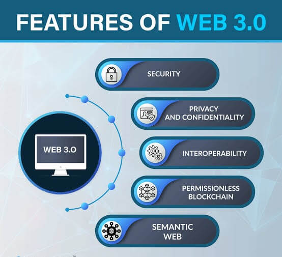 What Is Web 3.0 And It's Benefits