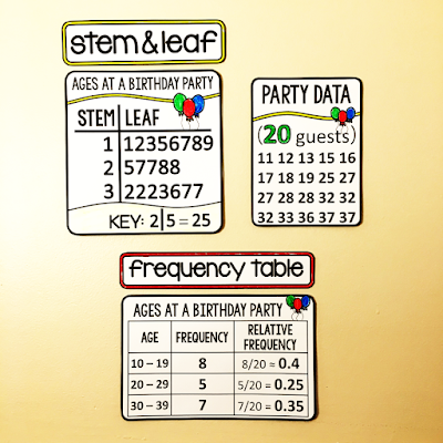 stem and leaf references