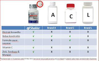 Kebaikan Advanced Joint Health Shaklee